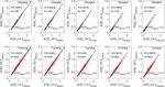 Intercomparison between the aerosol optical properties retrieved by different inversion methods from SKYNET sky radiometer observations over ...