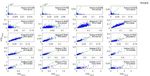 Intercomparison between the aerosol optical properties retrieved by different inversion methods from SKYNET sky radiometer observations over ...