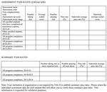 Title II Reporting Services Website User Guide - Federal Pass Rate Reporting for Institutions of Higher Education and Alternate Route ...