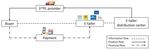 Preliminary Study of Environmental Impact Related to E-commerce Activities in Thailand