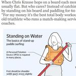 Surf's Up: The Rise of Stand-up Paddle Boards - Far From the Ocean, Fitness Craze Appeals to Those Wanting a Total Body Workout on the Water ...