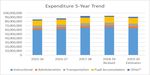 Proposed Budget 2019-2020 - Sudbury Catholic District ...