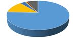Proposed Budget 2019-2020 - Sudbury Catholic District ...