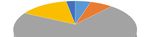 Proposed Budget 2019-2020 - Sudbury Catholic District ...