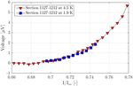 Power Test of the First Two HL-LHC Insertion Quadrupole Magnets Built at CERN