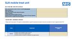 Standard Operating Procedure: Roving and mobile models - NHS England