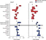 Modelling the impact of decidual senescence on embryo implantation in human endometrial assembloids