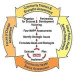 2018 2021 Community Health Improvement Plan - Auglaize County - Auglaize ...