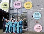 Waitematā District Health Board - Waitemata DHB