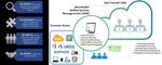 Corporate Background & Managed Threat Intelligence Overview - Q1 2021