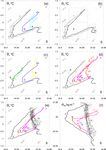 Variability of the thermohaline structure and transport of Atlantic water in the Arctic Ocean based on NABOS Nansen and Amundsen Basins Observing ...