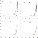 Variability of the thermohaline structure and transport of Atlantic water in the Arctic Ocean based on NABOS Nansen and Amundsen Basins Observing ...