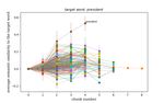 LDL-AURIS: A computational model, grounded in error-driven learning, for the comprehension of single spoken words