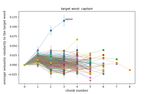 LDL-AURIS: A computational model, grounded in error-driven learning, for the comprehension of single spoken words