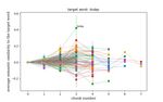 LDL-AURIS: A computational model, grounded in error-driven learning, for the comprehension of single spoken words