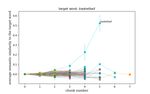 LDL-AURIS: A computational model, grounded in error-driven learning, for the comprehension of single spoken words