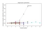 LDL-AURIS: A computational model, grounded in error-driven learning, for the comprehension of single spoken words