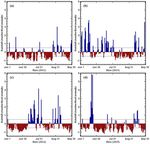 Statistical characteristics of raindrop size distribution over the Western Ghats of India: wet versus dry spells of the Indian summer monsoon - Recent