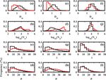 Statistical characteristics of raindrop size distribution over the Western Ghats of India: wet versus dry spells of the Indian summer monsoon - Recent