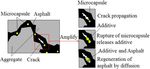Review on structural damage rehabilitation and performance assessment of asphalt pavements