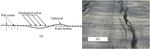 Review on structural damage rehabilitation and performance assessment of asphalt pavements