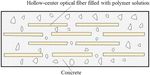 Review on structural damage rehabilitation and performance assessment of asphalt pavements