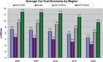 Effect of Inflation Pressure loss Rates on Tire Rolling Restistance, Vehicle fuel Economy, and CO2 Emissions - Global Aanalysis