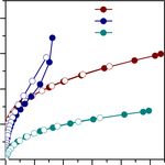 Vertical two-dimensional layered fused aromatic ladder structure