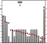 Vertical two-dimensional layered fused aromatic ladder structure