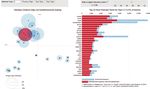 Data Dive into Transportation Research Record Articles