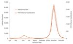 The Impact of the H1N1 Pandemic on Canadian Hospitals