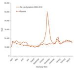 The Impact of the H1N1 Pandemic on Canadian Hospitals