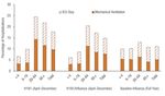The Impact of the H1N1 Pandemic on Canadian Hospitals