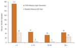 The Impact of the H1N1 Pandemic on Canadian Hospitals