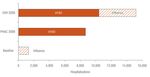 The Impact of the H1N1 Pandemic on Canadian Hospitals
