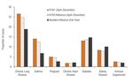 The Impact of the H1N1 Pandemic on Canadian Hospitals