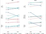 Li-ion batteries for mobility and stationary storage applications - Scenarios for costs and market growth