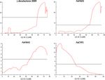 Deciphering gamma-decalactone biosynthesis in strawberry fruit using a combination of genetic mapping, RNA-Seq and eQTL analyses