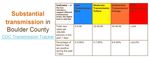 ARPA SLFRF Recovery Plan Performance Report State and Local Fiscal Recovery Funds