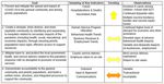 ARPA SLFRF Recovery Plan Performance Report State and Local Fiscal Recovery Funds