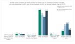 ARPA SLFRF Recovery Plan Performance Report State and Local Fiscal Recovery Funds