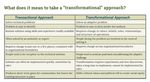 ARPA SLFRF Recovery Plan Performance Report State and Local Fiscal Recovery Funds