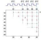 Stable Fast Rewiring Depends on the Activation of Skeleton Voxels