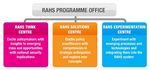 Models of Horizon Scanning - How to integrate Horizon Scanning into European Research and Innovation Policies - Fraunhofer ISI