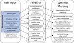 Multisensory Plucked Instrument Modeling in Unity3D: From Keytar to Accurate String Prototyping - MDPI