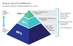 THE EVOLUTION OF THE SYSTEM OF CARE APPROACH - SOC EVALUATION