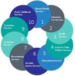 THE EVOLUTION OF THE SYSTEM OF CARE APPROACH - SOC EVALUATION
