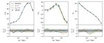 The completed SDSS-IV extended Baryon Oscillation Spectroscopic Survey: measurement of the growth rate of structure from the small-scale ...
