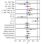 The completed SDSS-IV extended Baryon Oscillation Spectroscopic Survey: measurement of the growth rate of structure from the small-scale ...