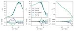 The completed SDSS-IV extended Baryon Oscillation Spectroscopic Survey: measurement of the growth rate of structure from the small-scale ...